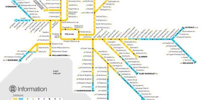 خط القطار خريطة ملبورن